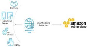 aws-and-att